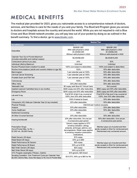 mokan sheet metal workers welfare fund|mo kan sheet metal benefits.